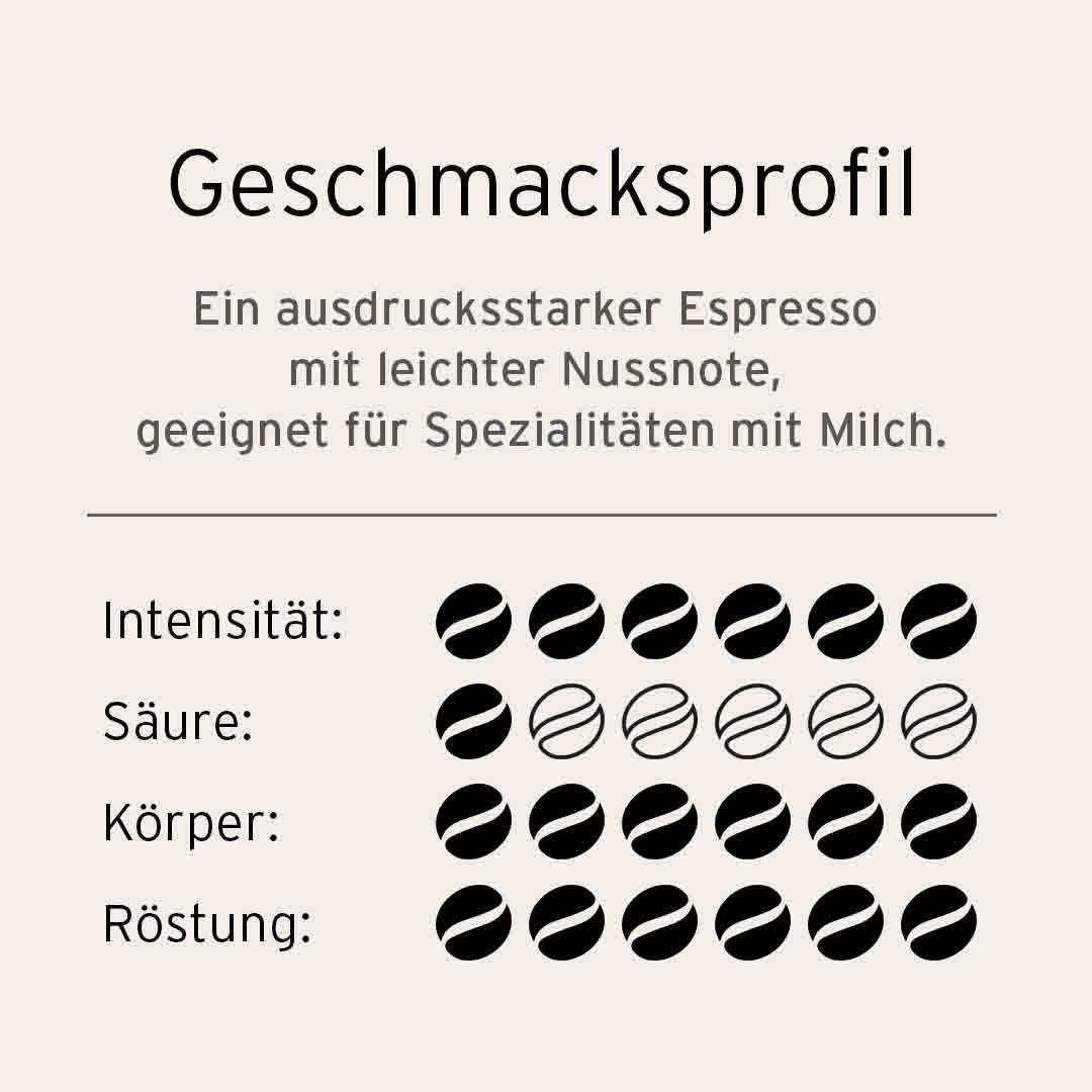 CFM Barista ES Brasil 10 Cupx8