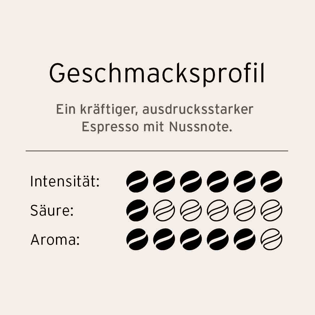 PIAC RA ES 4x96 Kapseln