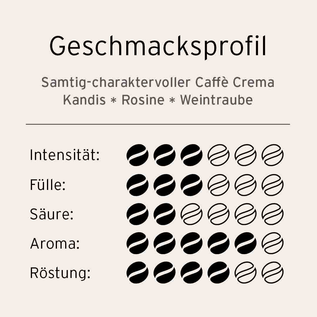 GCB MLIMACoffee CC 500gx10 GB