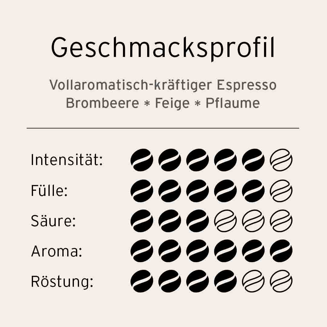 GCB MLIMACoffee ES 500gx10 GB
